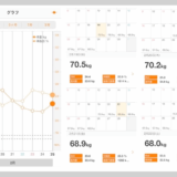 71歳の私が実践した3日間ファスティングの記録と結果