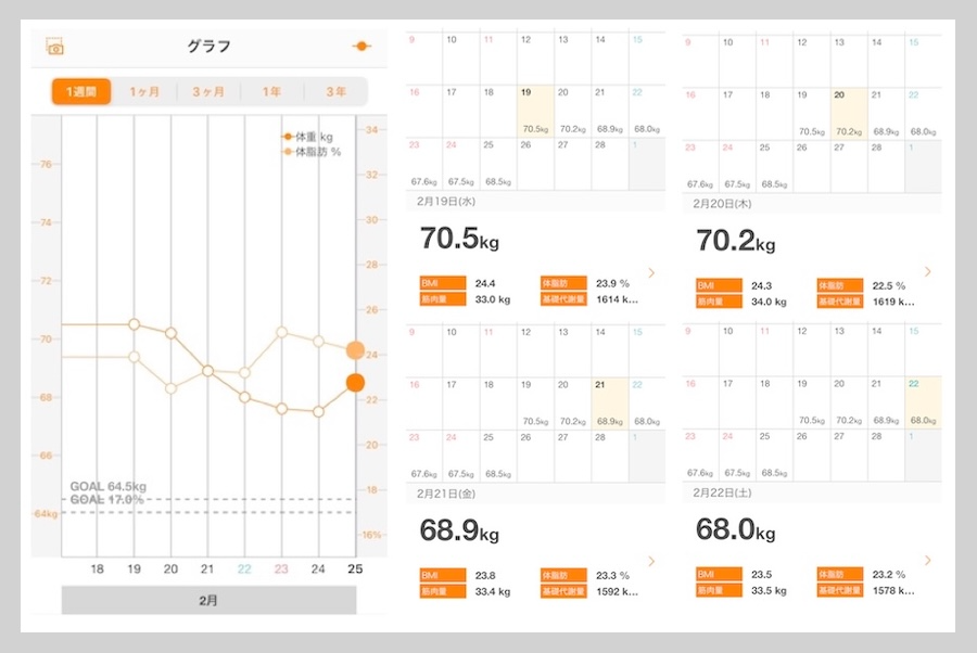 ファスティング・アイキャッチ